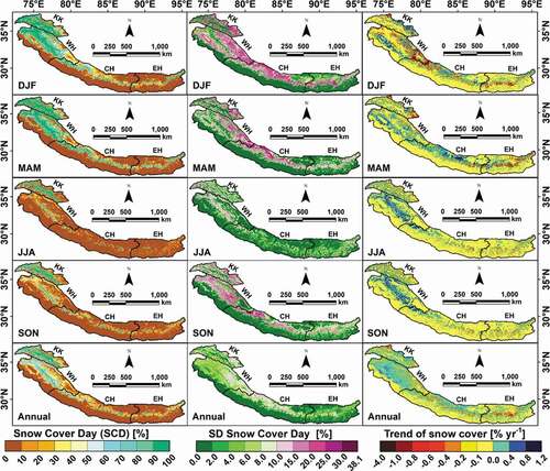 Figure 6. Mean seasonal and annual snow cover day (SCD) (left), standard deviation (SD) (middle), and SCD trend (right) over the Karakoram and Himalayan (KH) region from 2000 to 2019 hydrological year