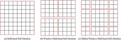 Figure 3. Data processing in various window self-attention mechanisms.
