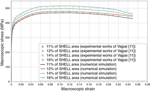 Figure 14. Simulation results and comparison experimental data.