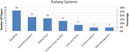Figure 14. Illustrations of railway systems (Author).
