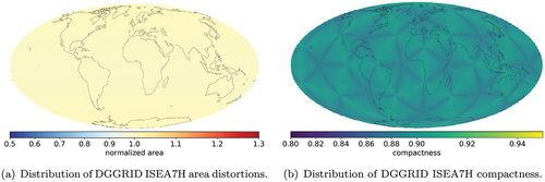 Figure 5. Global map of normalized area and compactness values for DGGRID ISEA7H cells.