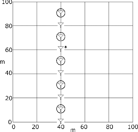 Figure 4. Diagram showing layout of pollen traps (represented by triangle symbols) within vegetation survey plots. Circled traps indicate those processed and counted, which was every other trap in the Savannah and Transition plots (odd numbers). Asterisk indicates Trap 76 in the Forest plot, which was sampled instead of Trap 75, due to poor condition of Trap 75.