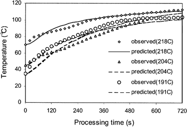 Figure 4. Observed and predicted temperature histories of pizza crust at different oven temperatures during natural convection baking.