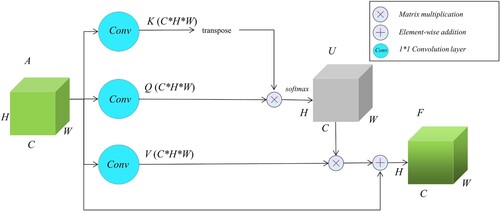 Figure 6. The structure of the SAM module.