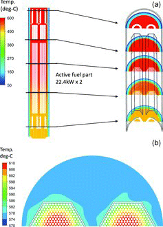 Figure 8. 3D evaluation on direct-indirect combination cooling [Citation14].