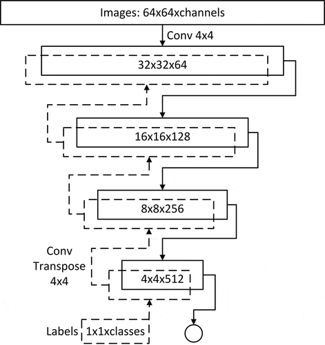 Figure 3. Discriminator network structure.