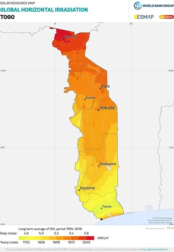 Figure 6. Solar irradiation in Togo (Source: Global Solar Citation2019).