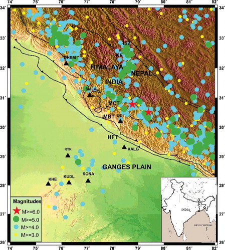 Figure 2. The above tectonic map of northwestern Himalaya with major fault system, terranes and suture zones including MBT (Main Boundary Thrust), MCT (Main Central thrust), HFT (Himalayan Frontier Thrust), STD (Southern Tibetan detachment) and KF (Karakoram Fault). Distribution of the seismic stations of IMD network stations are denoted by filled black triangles along with seismicity observed in fifty years with earthquakes of magnitude 3 and above.