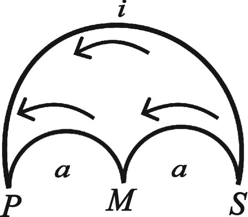 Figure 32.  