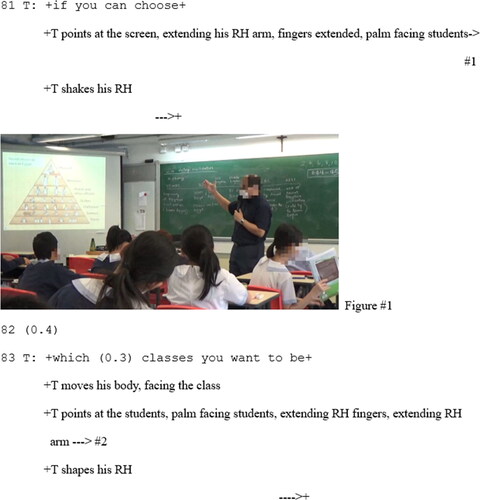 Figure 1. T points at the screen, extending his RH arm, fingers extended, palm facing students.