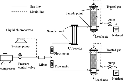 Figure 2. Setup of the experiment system.
