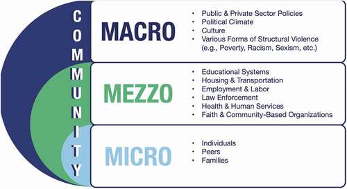 Figure 2. Resilience framework.