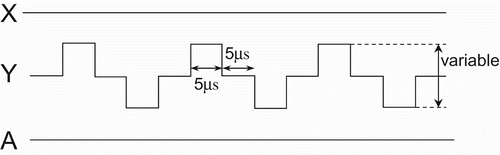 Figure 3. Schematic of the sustain waveforms of each electrode (the positive and negative pulse amplitudes were varied).