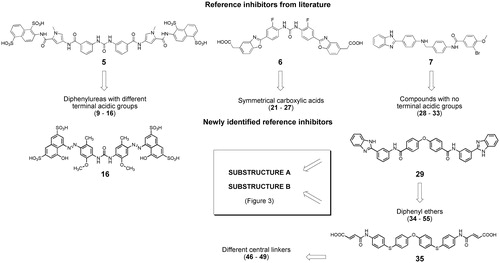 Figure 2. Workflow applied for similarity searches in eMolecules database. Literature inhibitors were first used as reference compounds, then highly potent newly identified inhibitors served as reference structures.