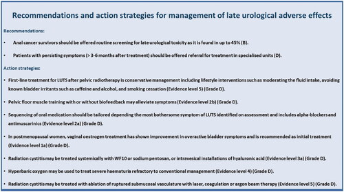 Figure 4. Recommendations and action strategies for management of late urological adverse effects. The recommendations are based upon direct research evidence whereas action strategies are based on relevant literature concerning pelvic radiation disease in general. Recommendations marked A are the strongest, whereas recommendations marked D are the weakest according to the “Oxford Centre for Evidence-Based Medicine Levels of Evidence and Grades of Recommendations”. As action strategies are not based direct research evidence these are all marked D, however the quality of the associated literature is listed with evidence level.