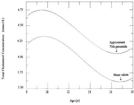 Figure 3 Waist circumference growth curves for the 5th, 10th, 25th, 75th, 90th, and 95th percentiles for (a) males and (b) females 11–18 years of age. Data source was the 1981 Canada Fitness Survey. Katzmarzyk PT. 2004. Waist circumference percentiles for Canadian youth 11–18 y of age. Eur J Clin Nutr, 58:1011-15. Copyright © 2004.