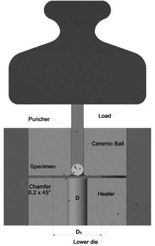 Figure 2. Scheme of the small punch creep (SPC) set-up (after (Vivas et al., Citation2018)).