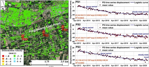 Figure 17. Pingzhuang East Road infrastructure-controlled deformation distribution and the accumulative displacements of monitoring points.