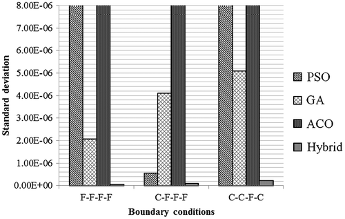 Figure 7. Comparison of repeatability for graphite plate using different algorithms.