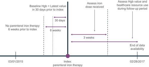 Figure 1 Study design.