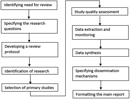 Figure 1. Methodology of this study.