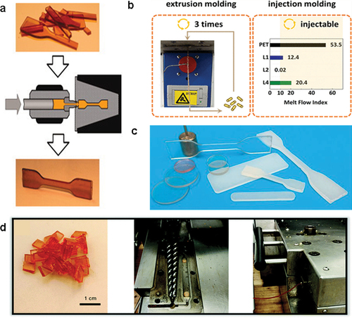 Figure 5. Injection and extrusion of vitrimers. (a) A cross-linked sample broken into pieces is reprocessed in an injection machine to recover its initial aspect and properties. No shrinkage is observed after demolding [Citation19]. (b) Reprocessability of PET vitrimers via extrusion molding and injection molding [Citation65]. (c) Injection- and compression-molded vitrimers. Injection-molded PMMA discs and dog bone samples (length, 6.6 cm) [Citation66]. (d) Extrusion and recyclability assessment of vitrimer N20H6. Elastic vitrimer pellets and a double-twin screw extruder setup were used to create vitrimer extrudates [Citation67].