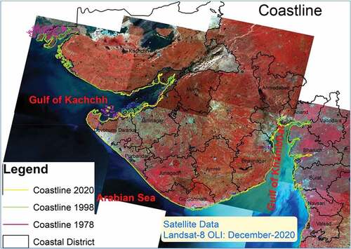 Figure 7. Changes in coastline delineated using Landsat data during last 42 years from 1978 to 2020 covering coastal districts.