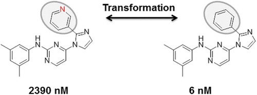 Figure 1. MMPs and ACs. Shown is a pair of kinase inhibitors forming a transformation size-restricted MMP and AC. The large potency difference is due to a single heteroatom replacement.
