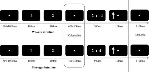 Figure 3. Illustration of a trial.