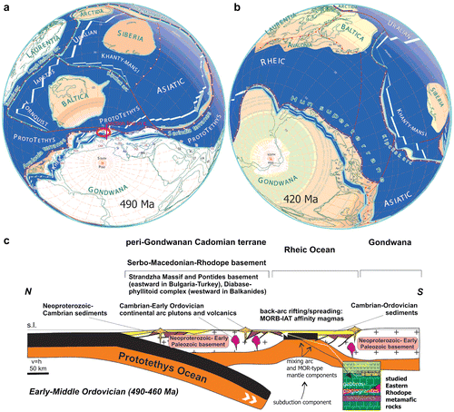 Figure 10. (a–b) Paleotectonic reconstructions after Stampfli and Borel (Citation2002) for Early Ordovician and Early Silurian. (c) A scenario depicting tectonic setting of origin, compositions, and protolith age of metamorphic rocks in the eastern Rhodope and the link to adjacent terranes.