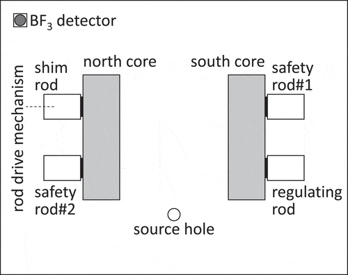 Figure 3. Top view of experimental core.