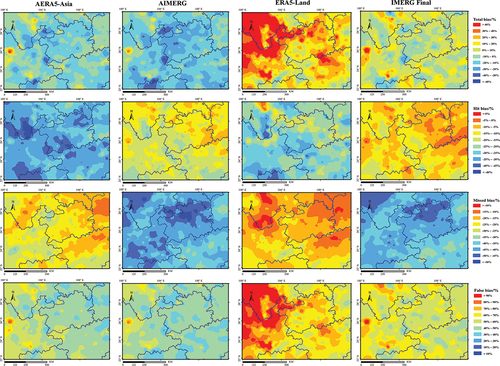 Figure 9. Spatial patterns of error components in precipitation estimates relative to ground observations data over the YKP at the hourly scale from 2010 to 2015.