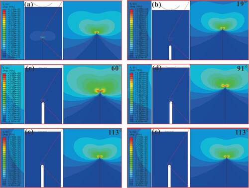 Figure 12. (a) Stress cloud images of a typical ideal crack tip. Stress cloud image of groove models with θ2 of (b) 19°, (c) 60°, (d) 91°, (e) 113°, and (f) 131°.