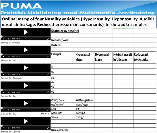 Figure 2. Material on the PUMA website (in Swedish) for the pre- and post-tests of nasality rating on ordinal scales where 0 = no/normal and 3 = severe, in six audio samples from three individuals born with cleft palate.