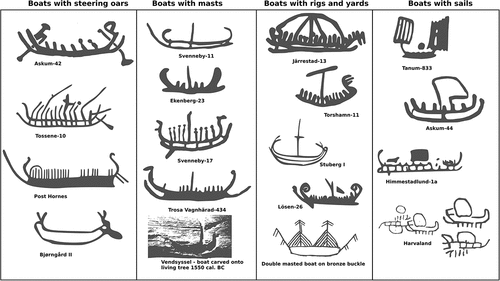 Fig. 4. Examples of boat imagery featuring methods of propulsion and steering devices. The Swedish imagery is named based on parish numbers in the Sweidish national monuments register whereas other imagery is named based on whichever system used in the documentation material they are collected from (see Bengtsson Citation2015, p. 146, Citation2017).