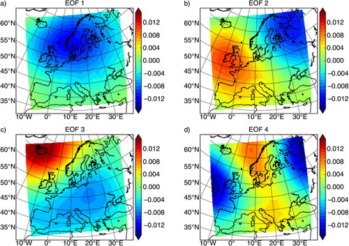 Fig. 2 The first four leading EOFs for major Baltic inflows based on 13 selected events (see Table 1). The explained variance of the EOF patterns are 38, 23, 15% and 7%, respectively.