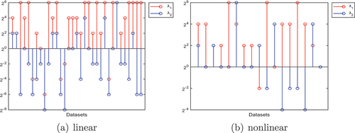 Figure 3. (4) the optimal reference ratio between λ1 and λ2 in the formula. (a) is the linear WGMM algorithm. (b) is the nonlinear WGMM algorithm.