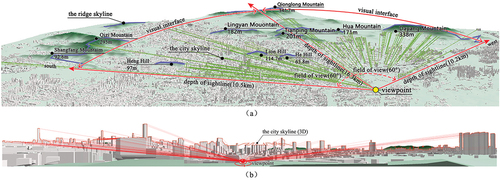 Figure 4. (a) the visual interface of Tiger Hill viewing the southern and western mountains based on real viewpoints; (b) the panoramic city visual interface from the top of Tiger Hill.
