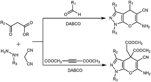 Scheme 2. Two and multicomponent synthesis of pyrano[2,3-C]pyrazoles. Reaction type: (a) two-component, (b) three-component, and (c) four-component.
