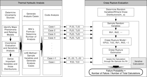 Figure 1. Schematic of the analysis methodology.
