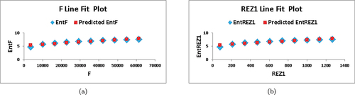 Figure 11. Line fit plot of different entropies for S(HXCmn).