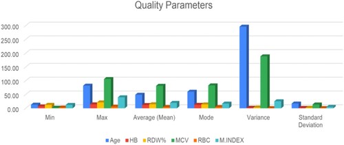 Figure 11. Quality parameters for raw data.