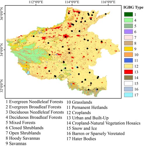 Figure 1. Map of land cover classifications in Henan province and distribution of 30 in situ stations. SM observation sites are marked with black dotted symbols. The bottom map is obtained based on MCD12Q1.