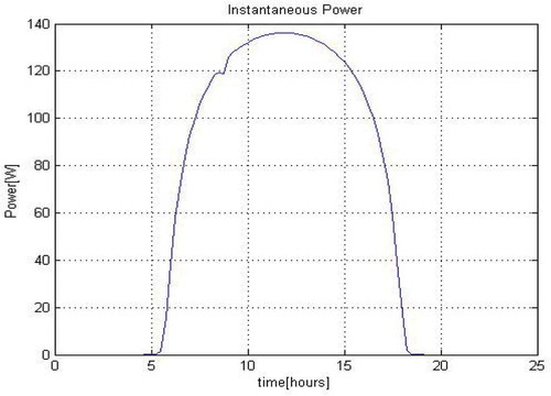 Figure 11. Algorithm output.