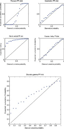 Figure 8. Probability–probability plot for data set 4.