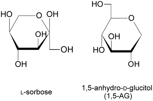 Fig. 1. l-sorbose and 1,5-anhydro-d-glucitol.