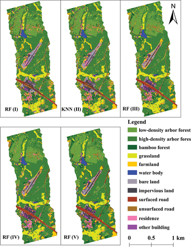 Figure 7. The precise classification results of ultra-hyperspectral data with different feature subsets.