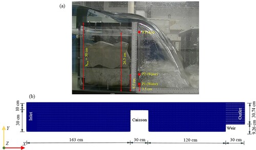 Figure 3 Sketch of the free overflow weirs. (a) experimental set-up, P1 is the pressure sensor to measure water pressure near the bottom; P2 is the pressure sensor to measure water pressure near the water surface; P3 is the pressure sensor to measure air pressure within the cavity; (b) calculation domain of the numerical model