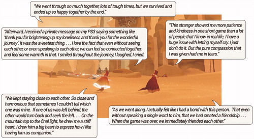 Figure 2. Quotes from players after they played Journey, collected from a public forum set up to share people’s narratives after finishing the game (https://journeystories.tumblr.com).