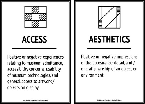 Figure 7. MyMuEx ideation cards, see Appendix 1 for full set.